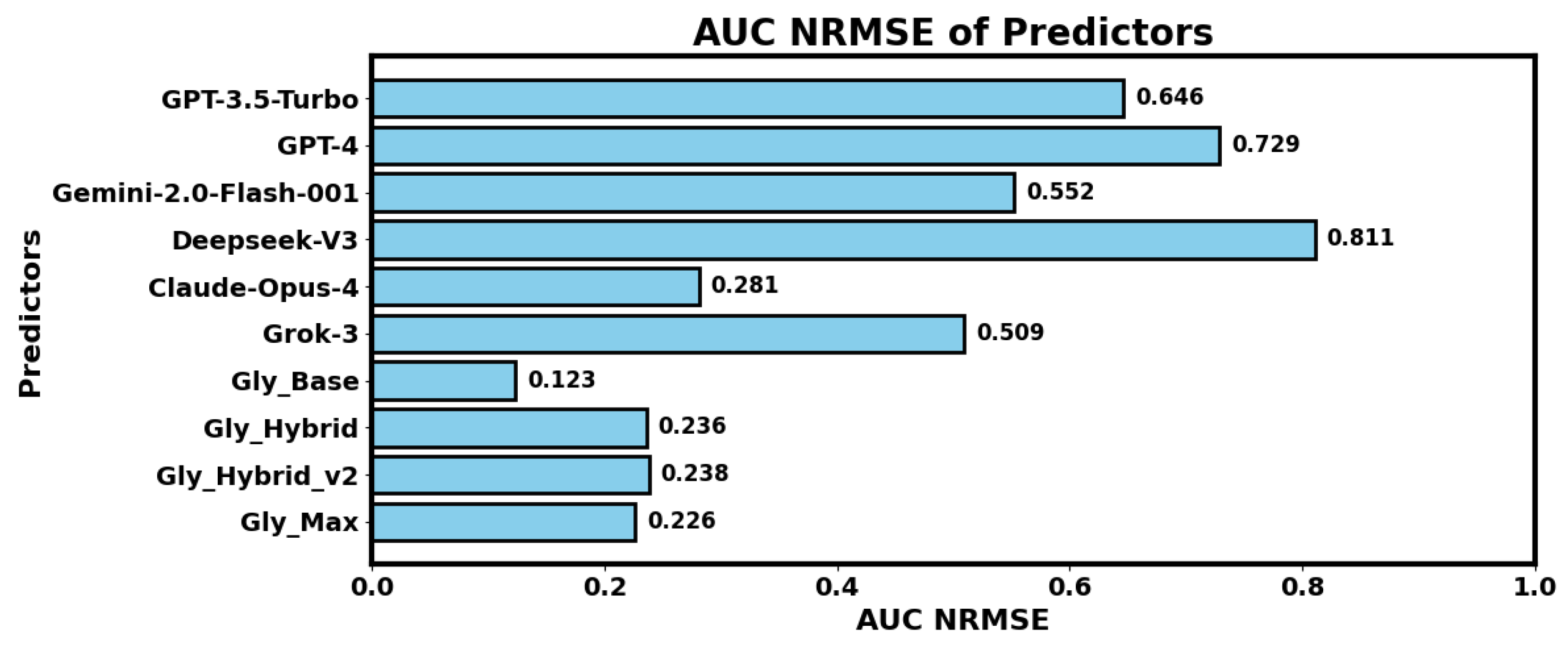 Sensors 25 05372 g007