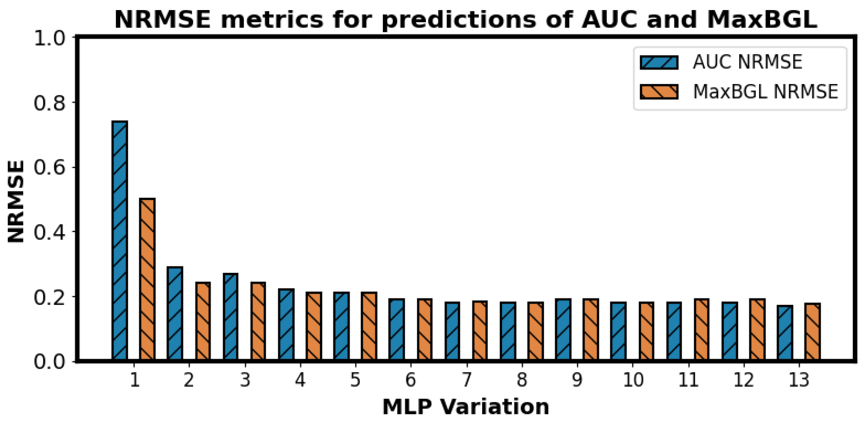 Sensors 25 05372 g009