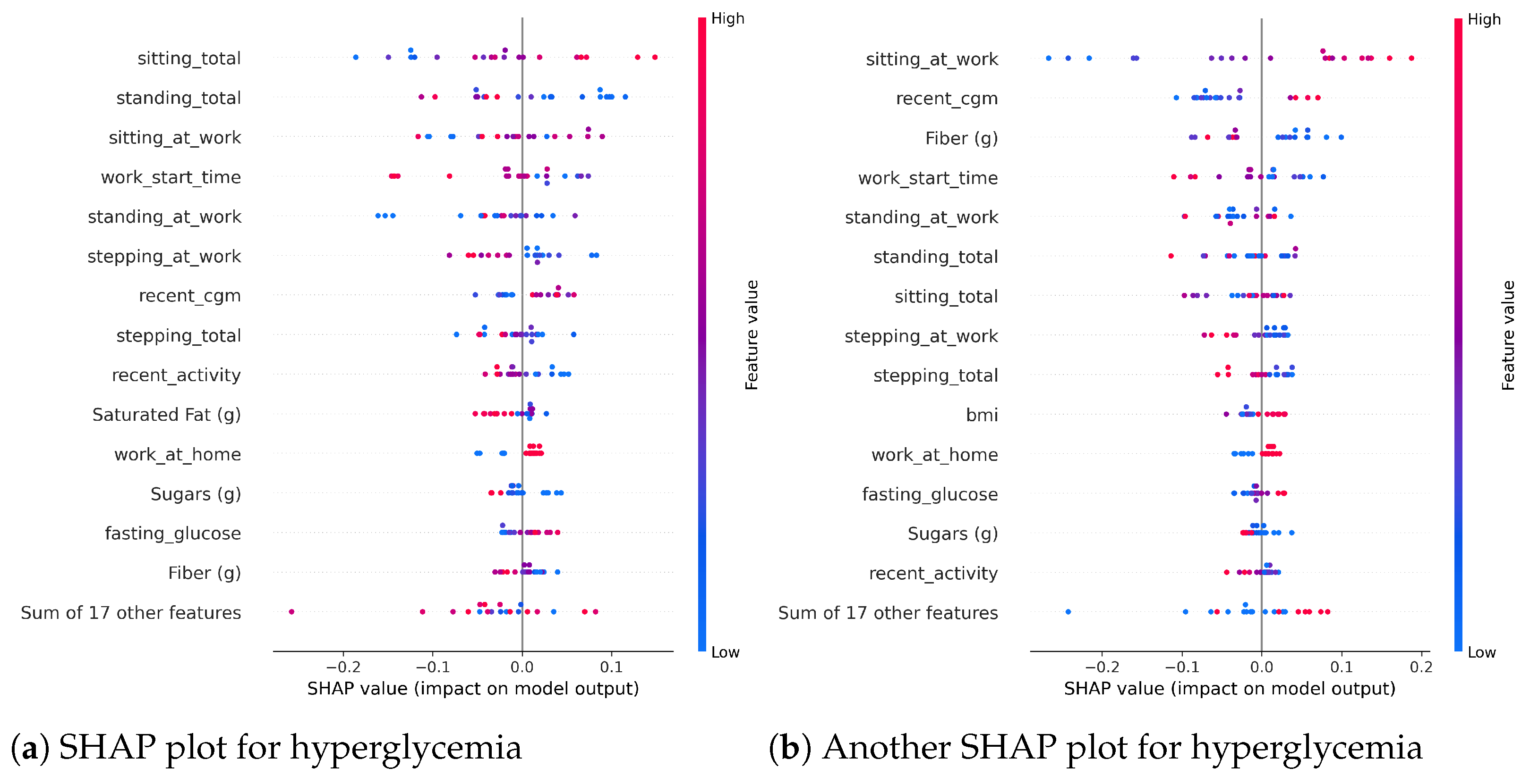 Sensors 25 05372 g011a