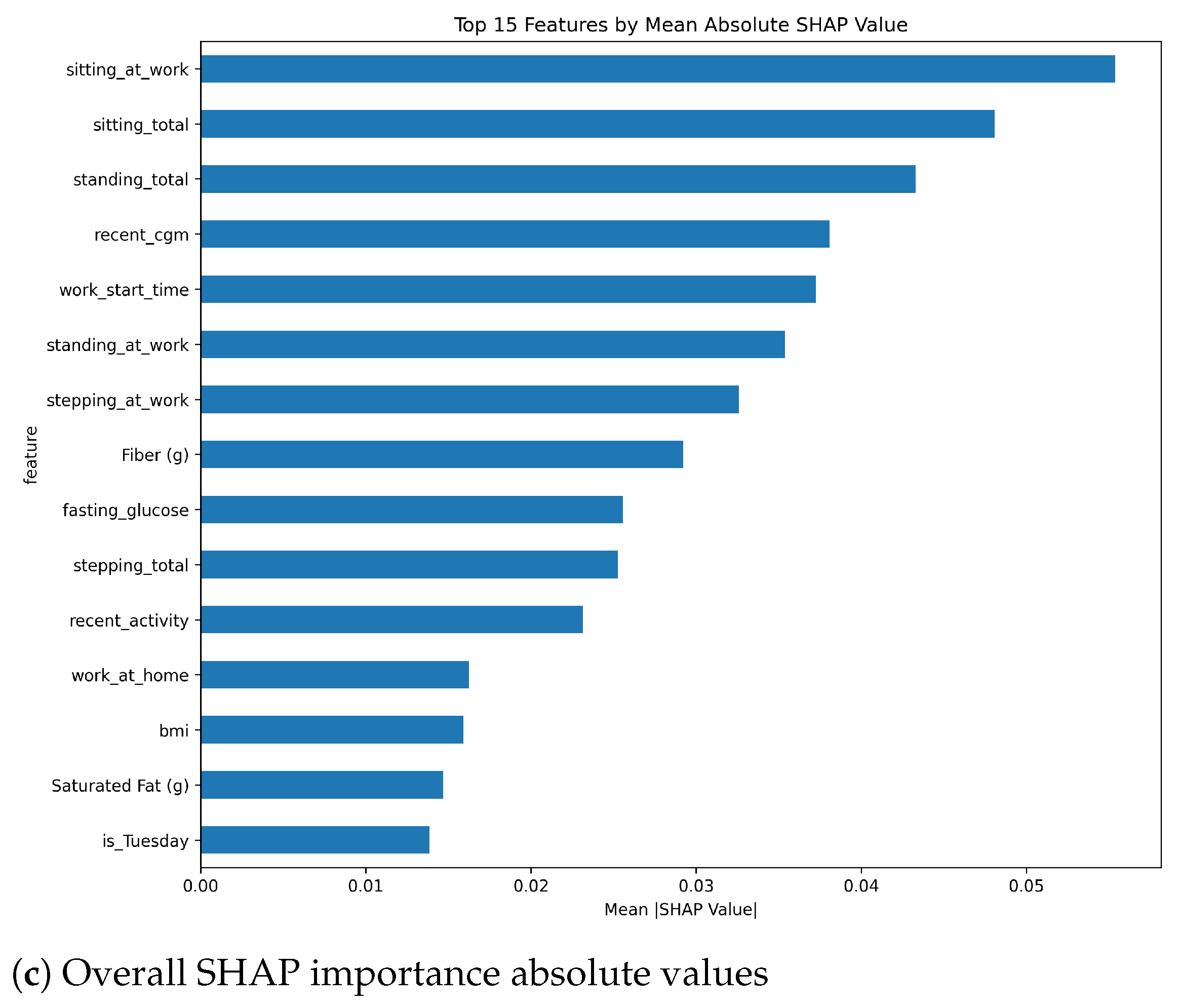 Sensors 25 05372 g011b