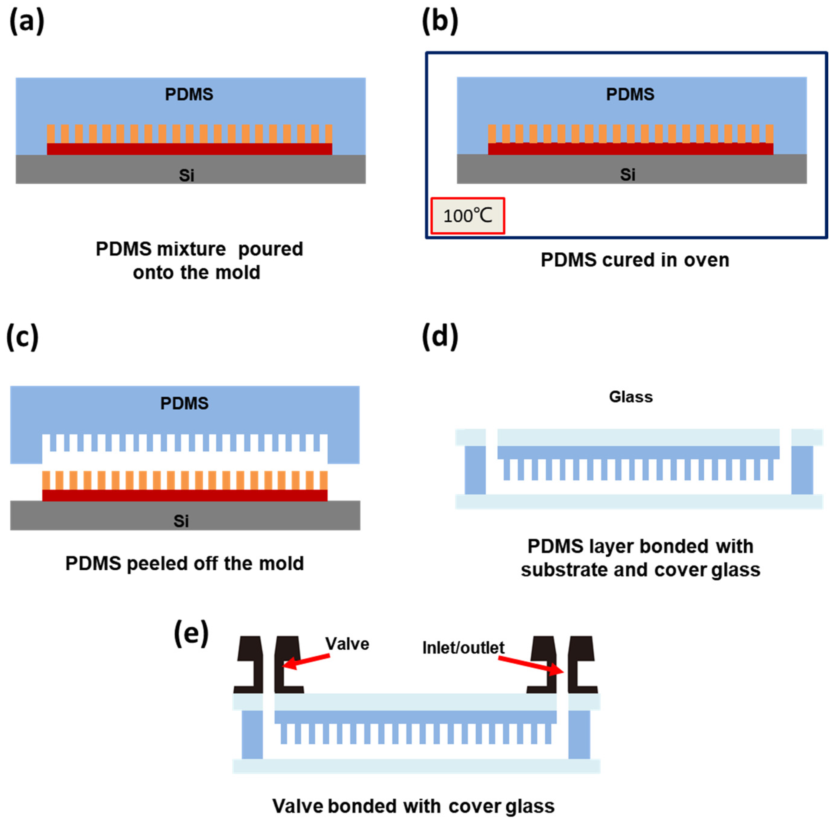 Sensors 25 05379 g002