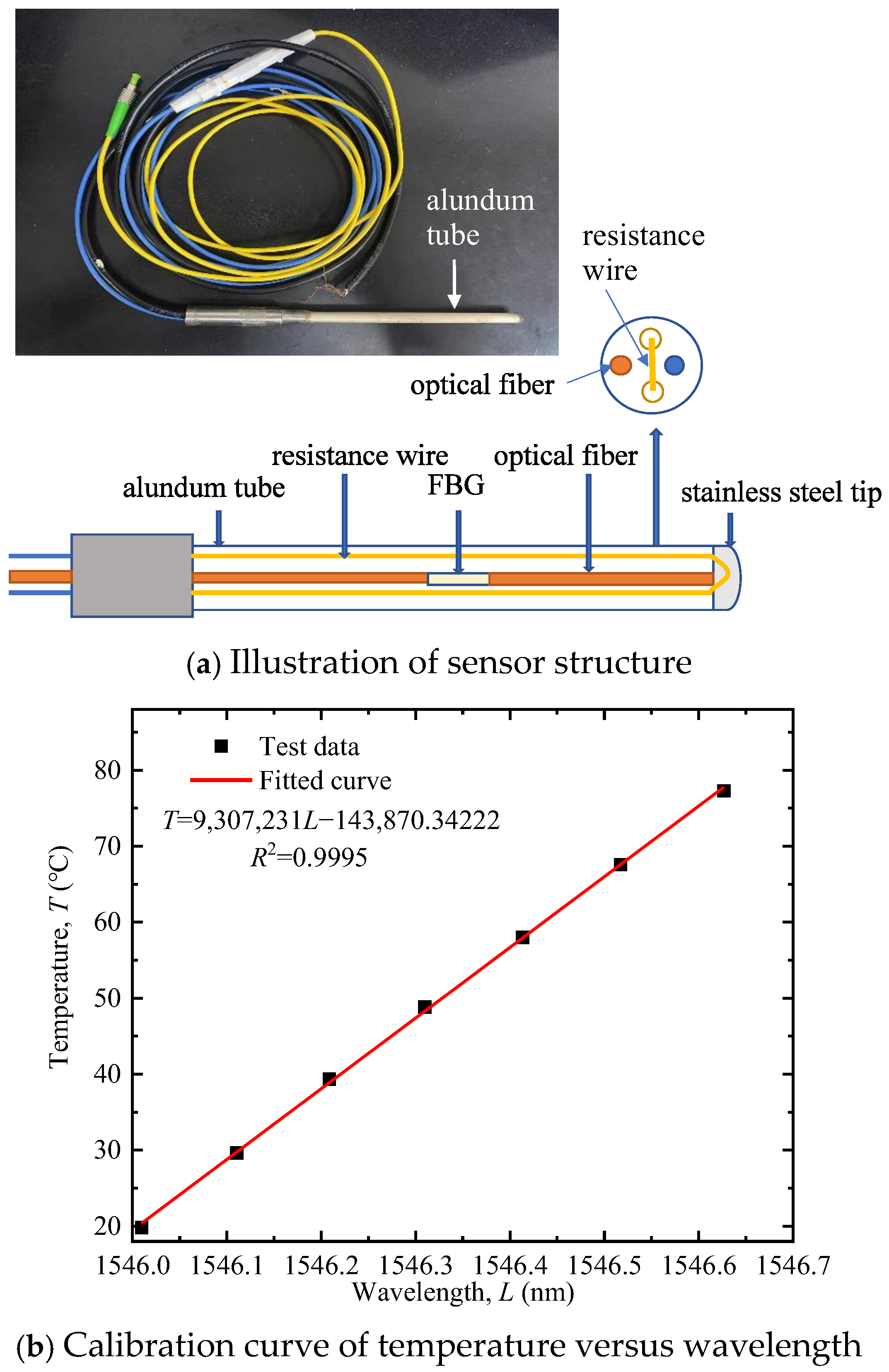 Sensors 25 05393 g002 Sensors 25 05393 g002