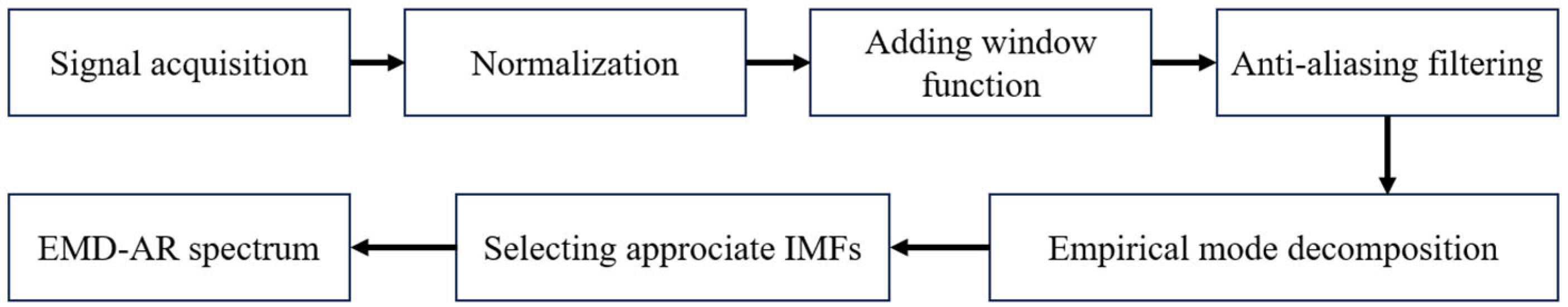 Sensors 25 05399 g004