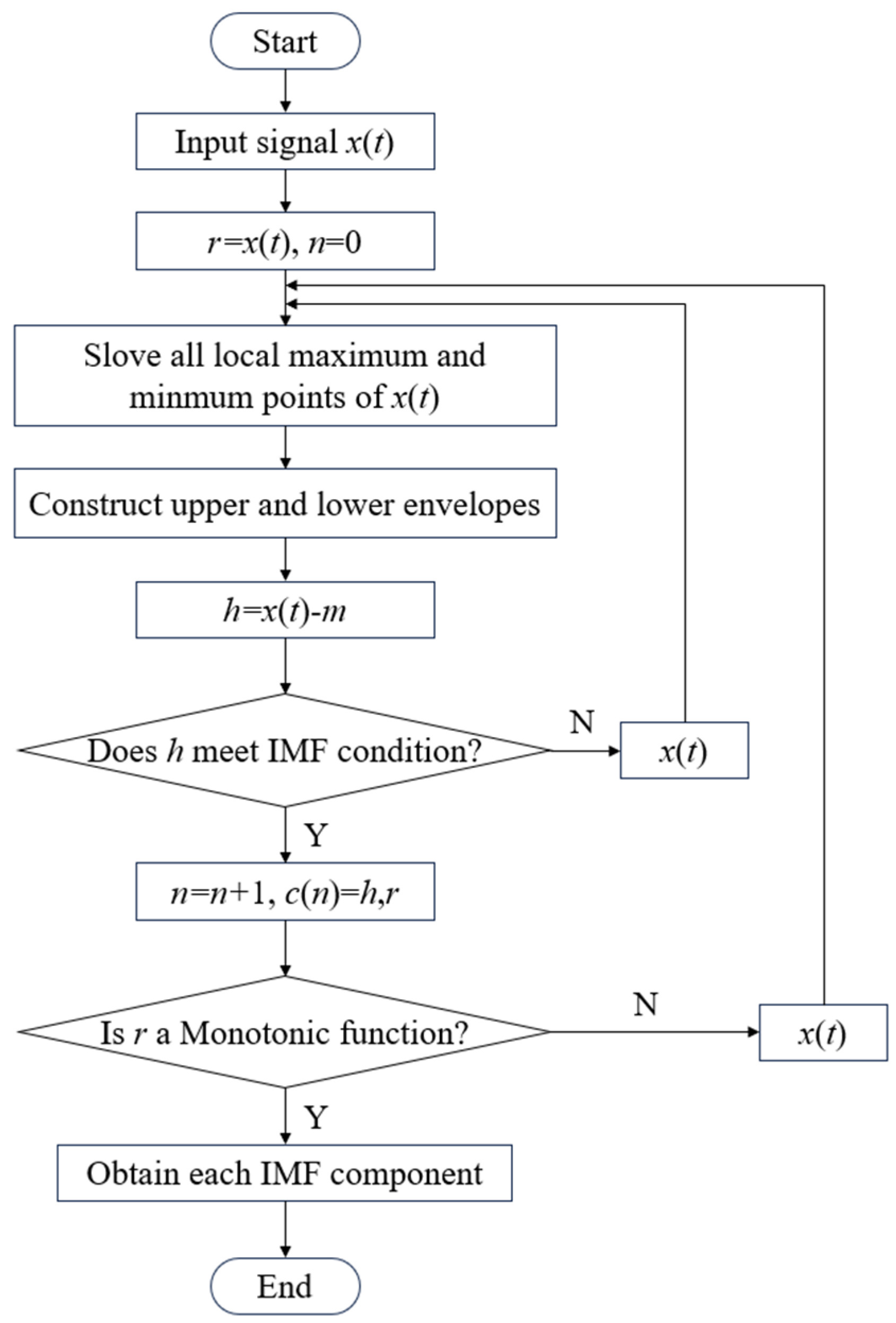 Sensors 25 05399 g005