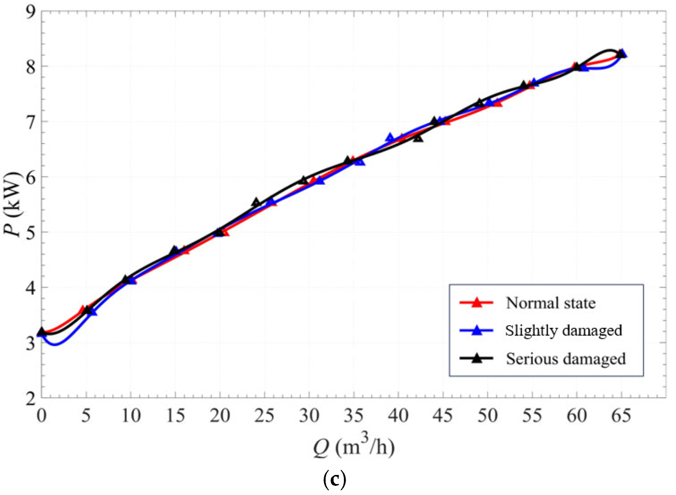 Sensors 25 05399 g009b