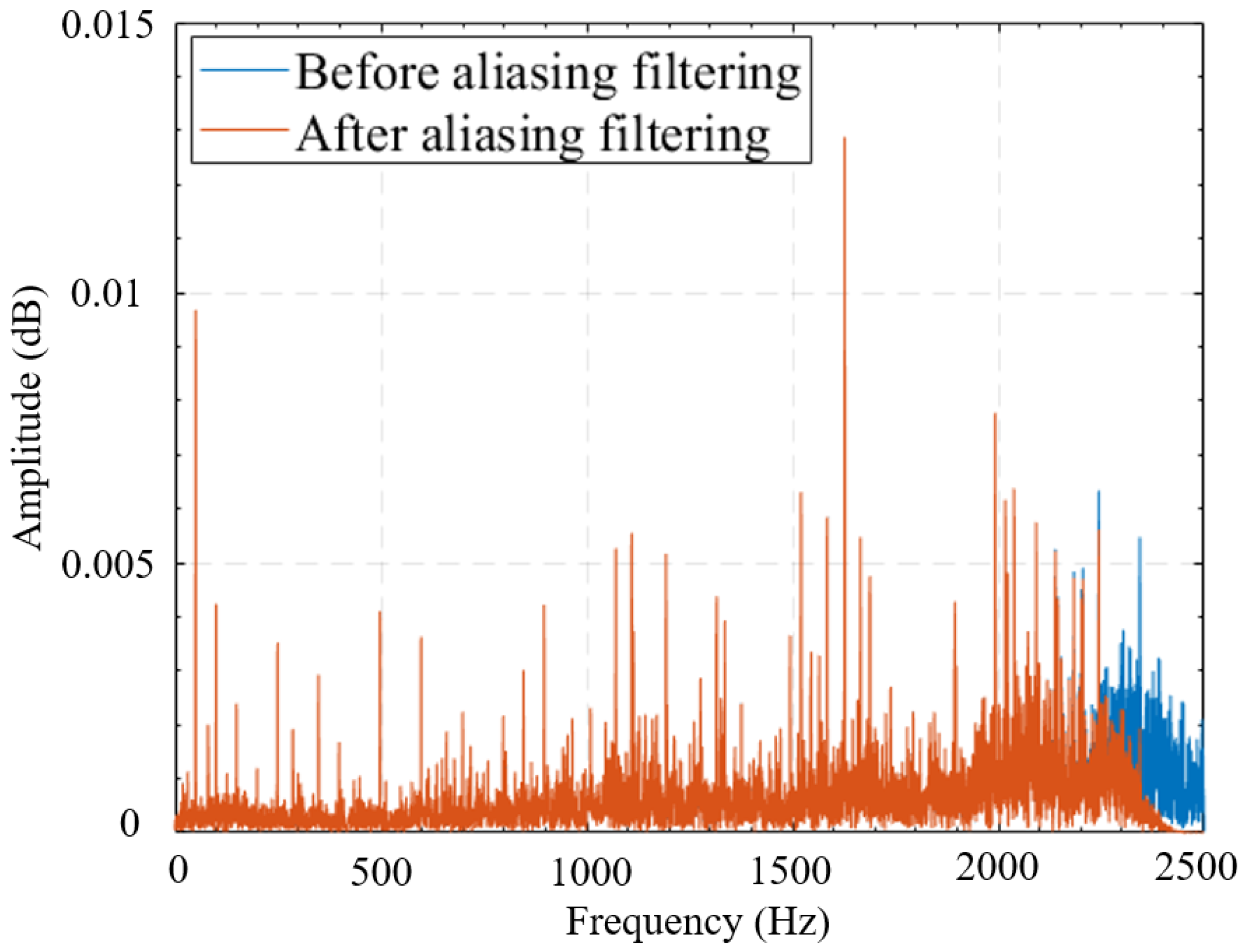 Sensors 25 05399 g011