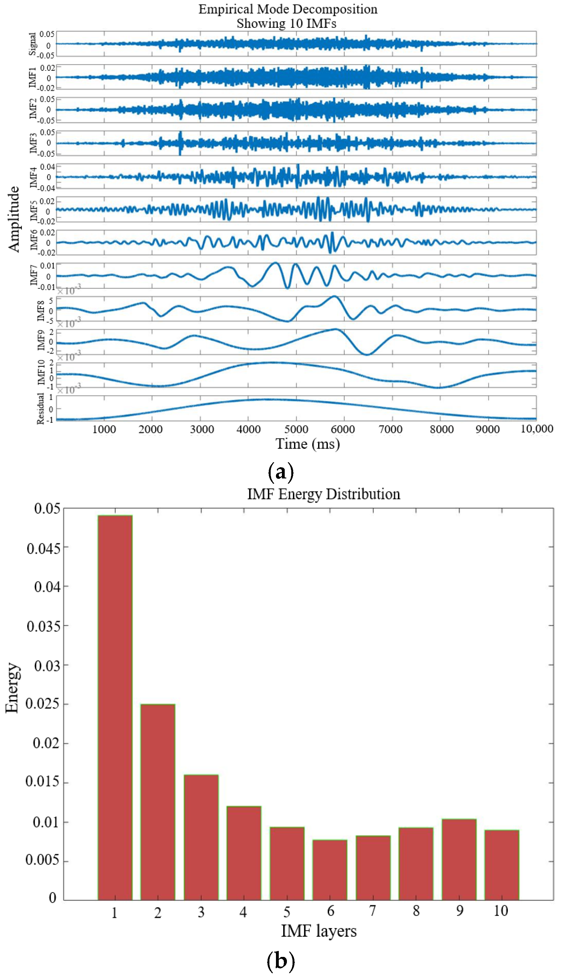 Sensors 25 05399 g012a