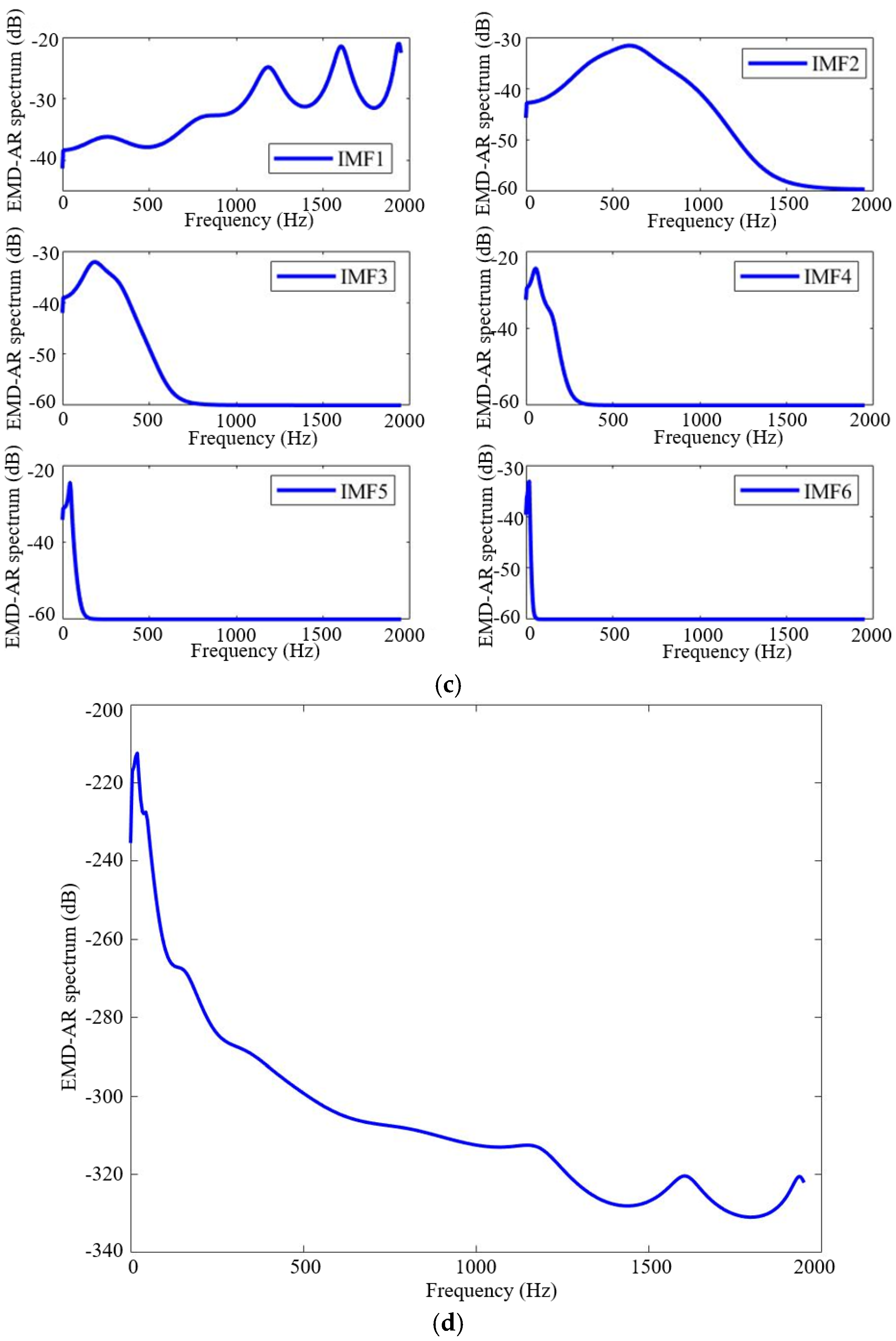 Sensors 25 05399 g012b