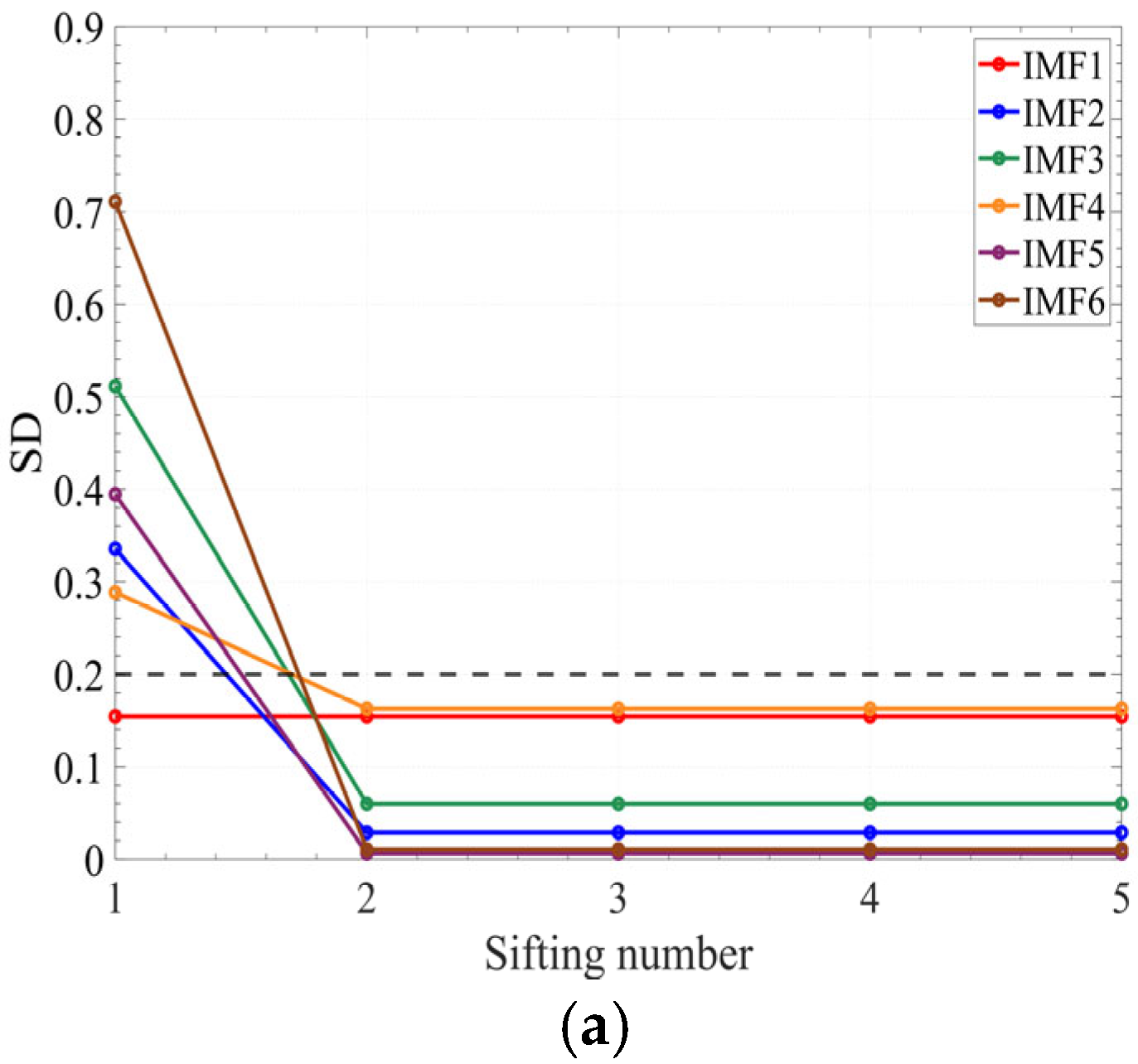 Sensors 25 05399 g014a