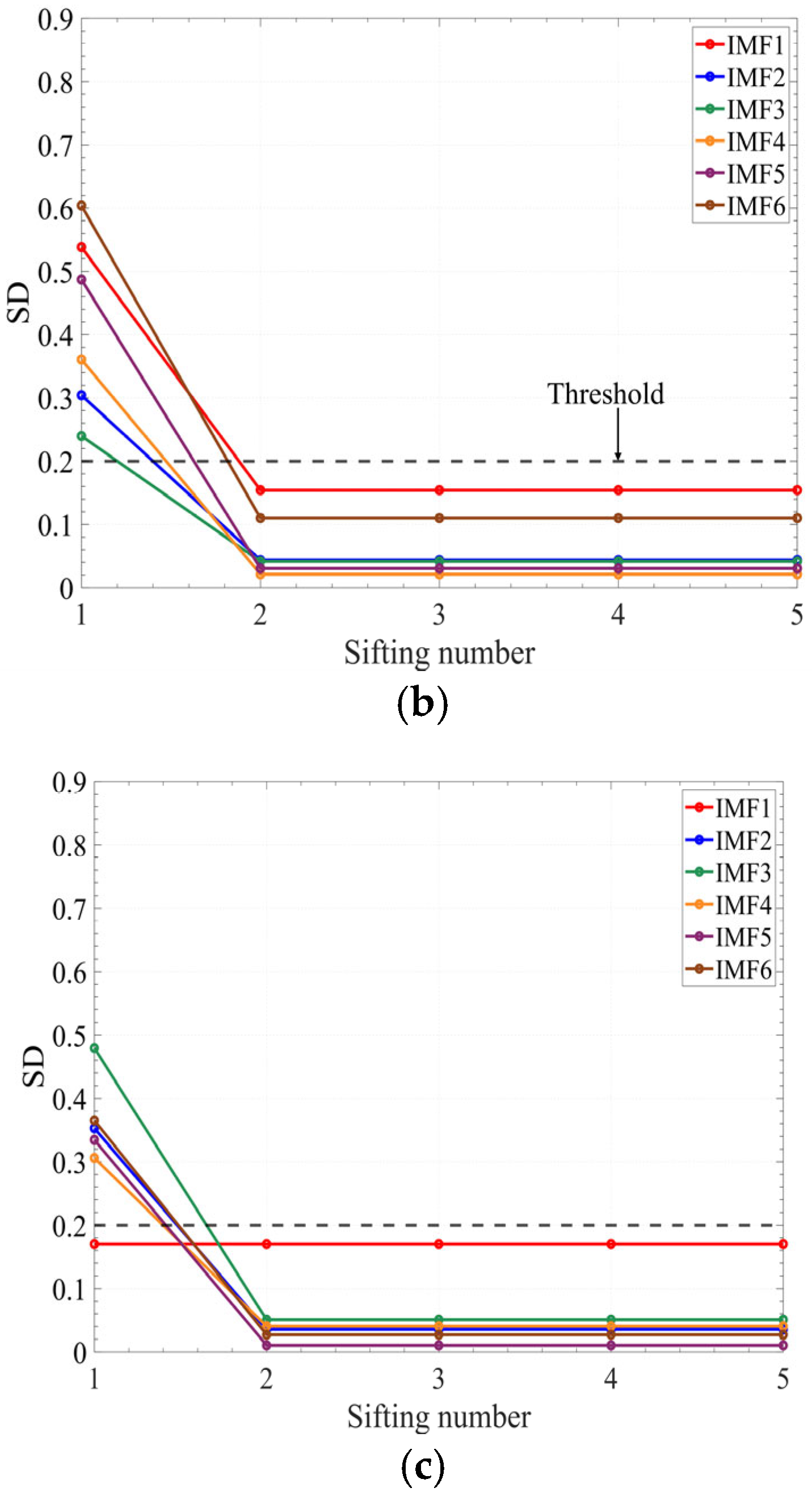 Sensors 25 05399 g014b