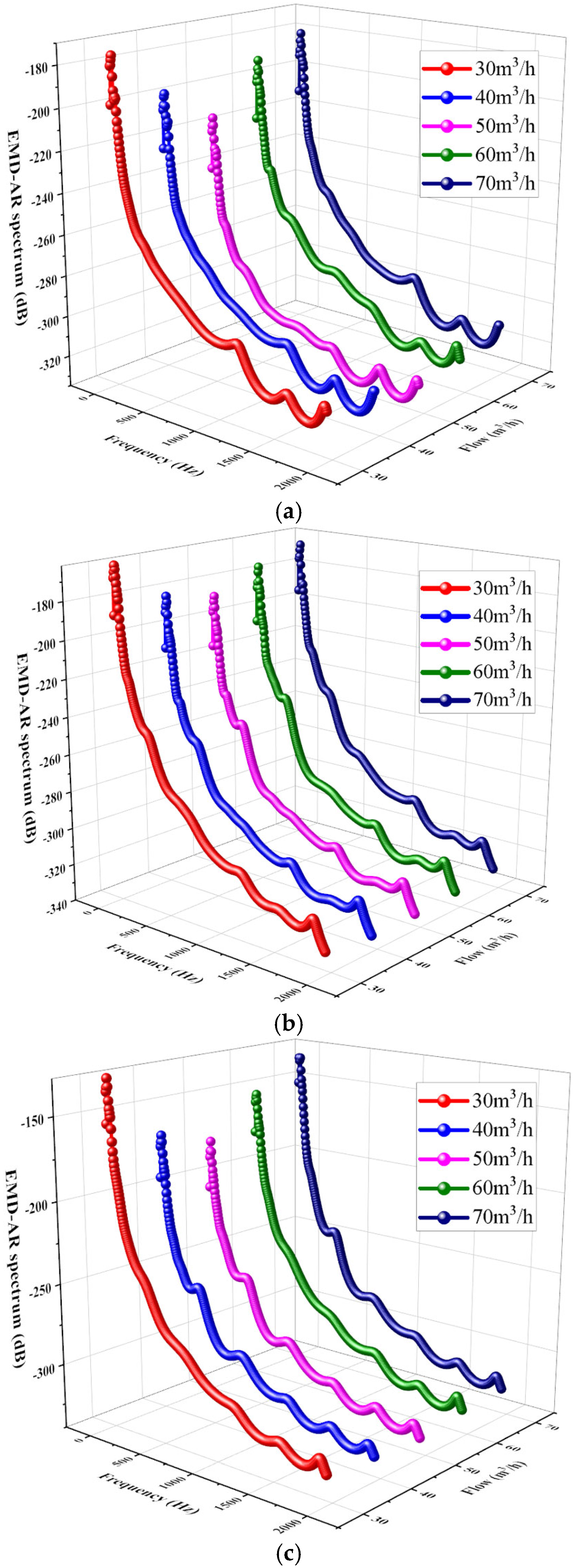 Sensors 25 05399 g015