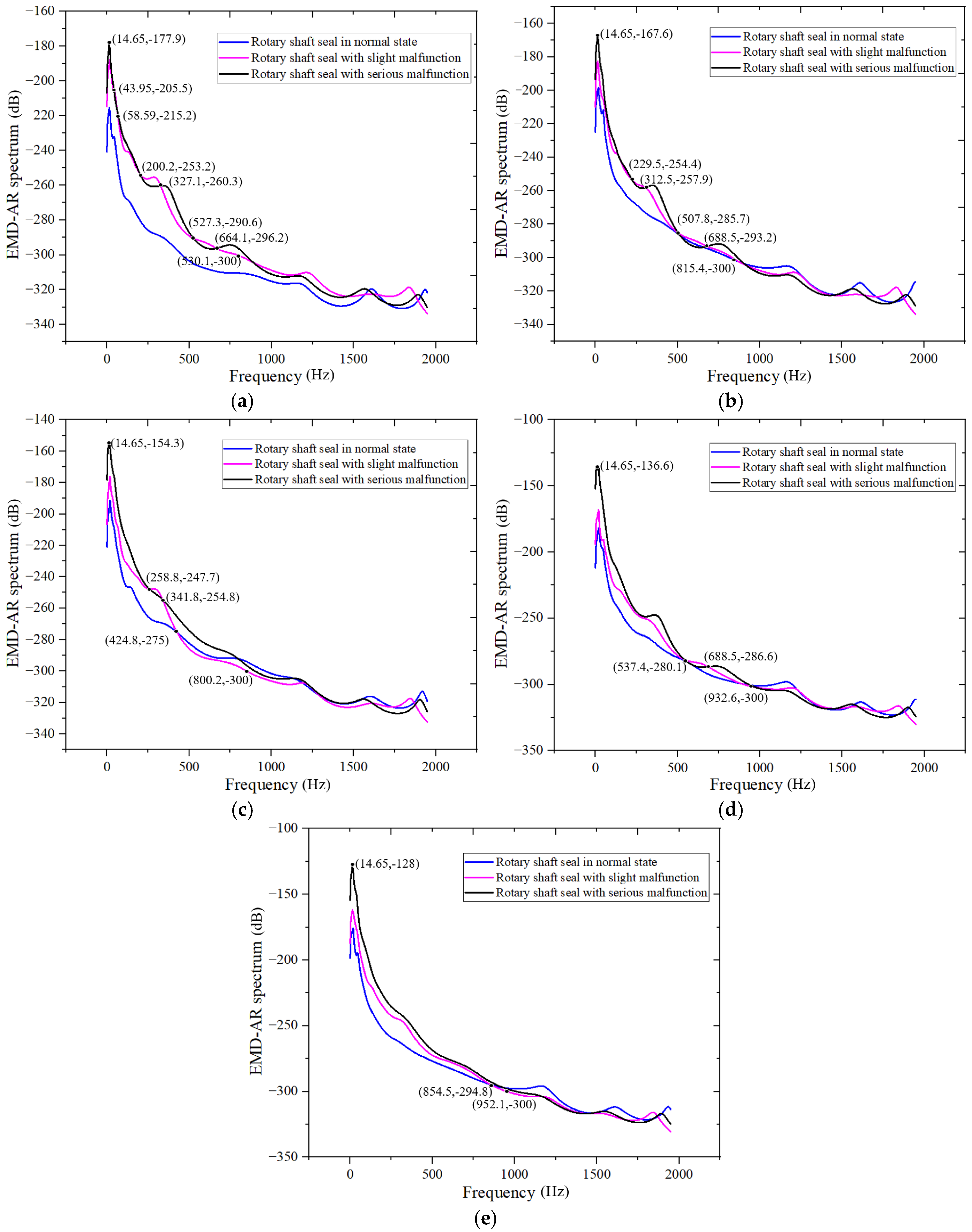 Sensors 25 05399 g016