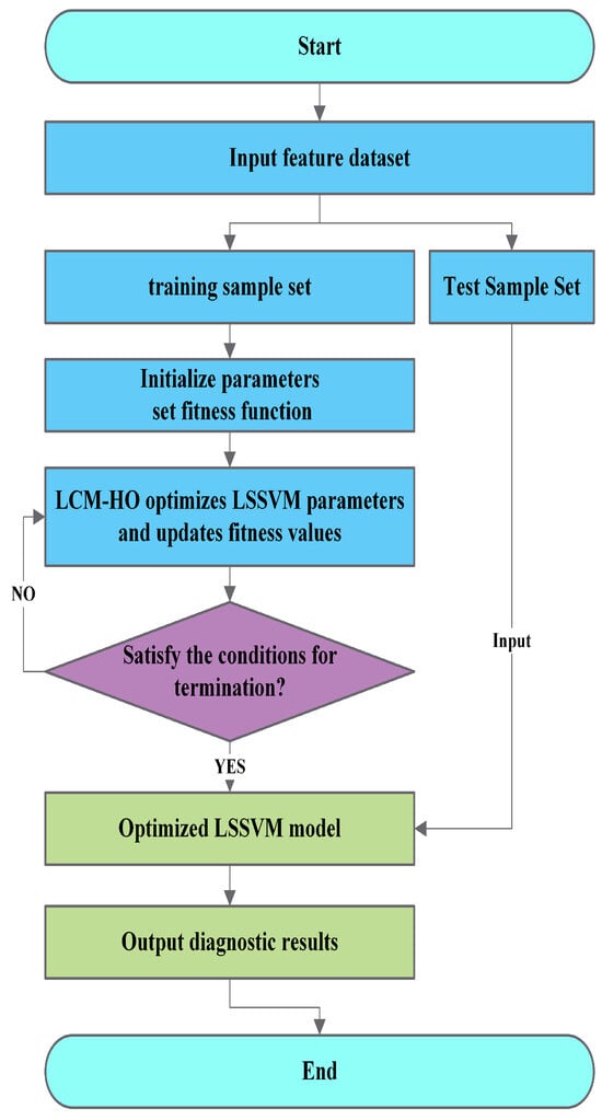 Sensors 25 05400 g003