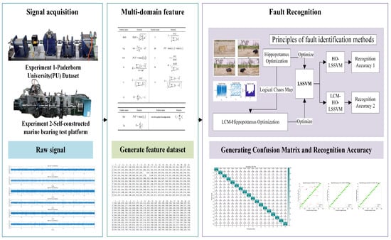 Sensors 25 05400 g004