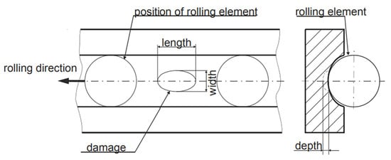 Sensors 25 05400 g006