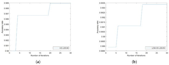 Sensors 25 05400 g008