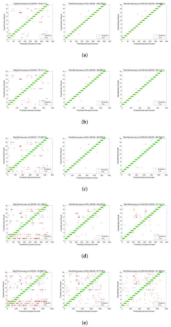 Sensors 25 05400 g009