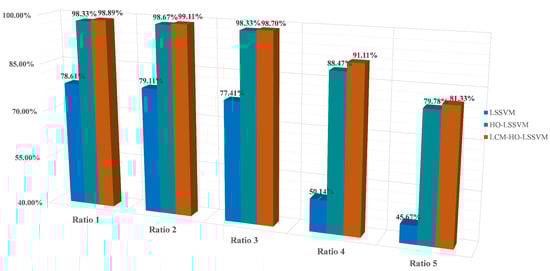 Sensors 25 05400 g010