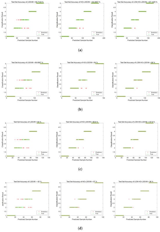 Sensors 25 05400 g018