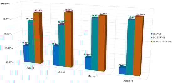 Sensors 25 05400 g019