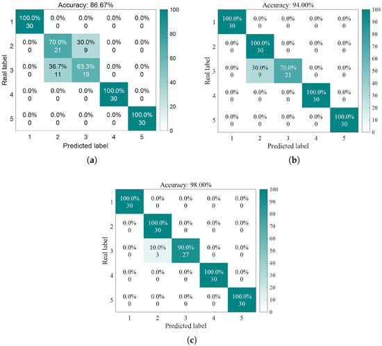 Sensors 25 05400 g021