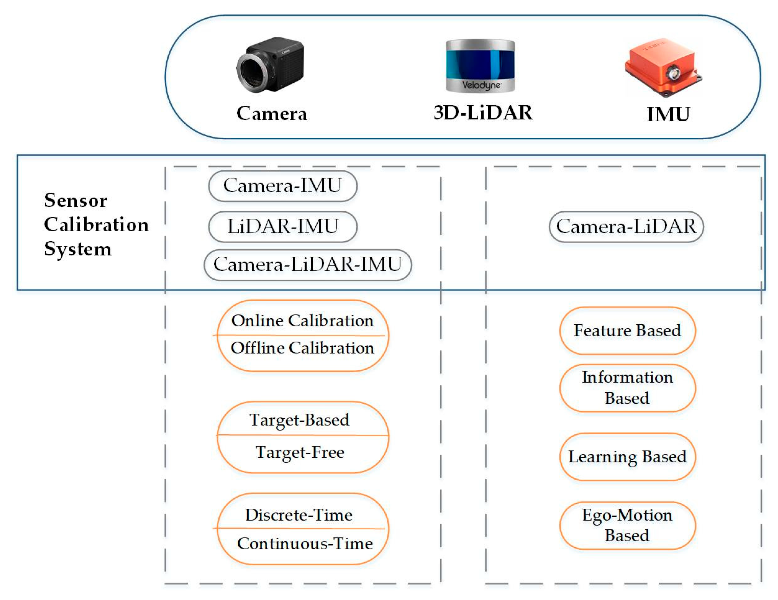 Sensors 25 05409 g001