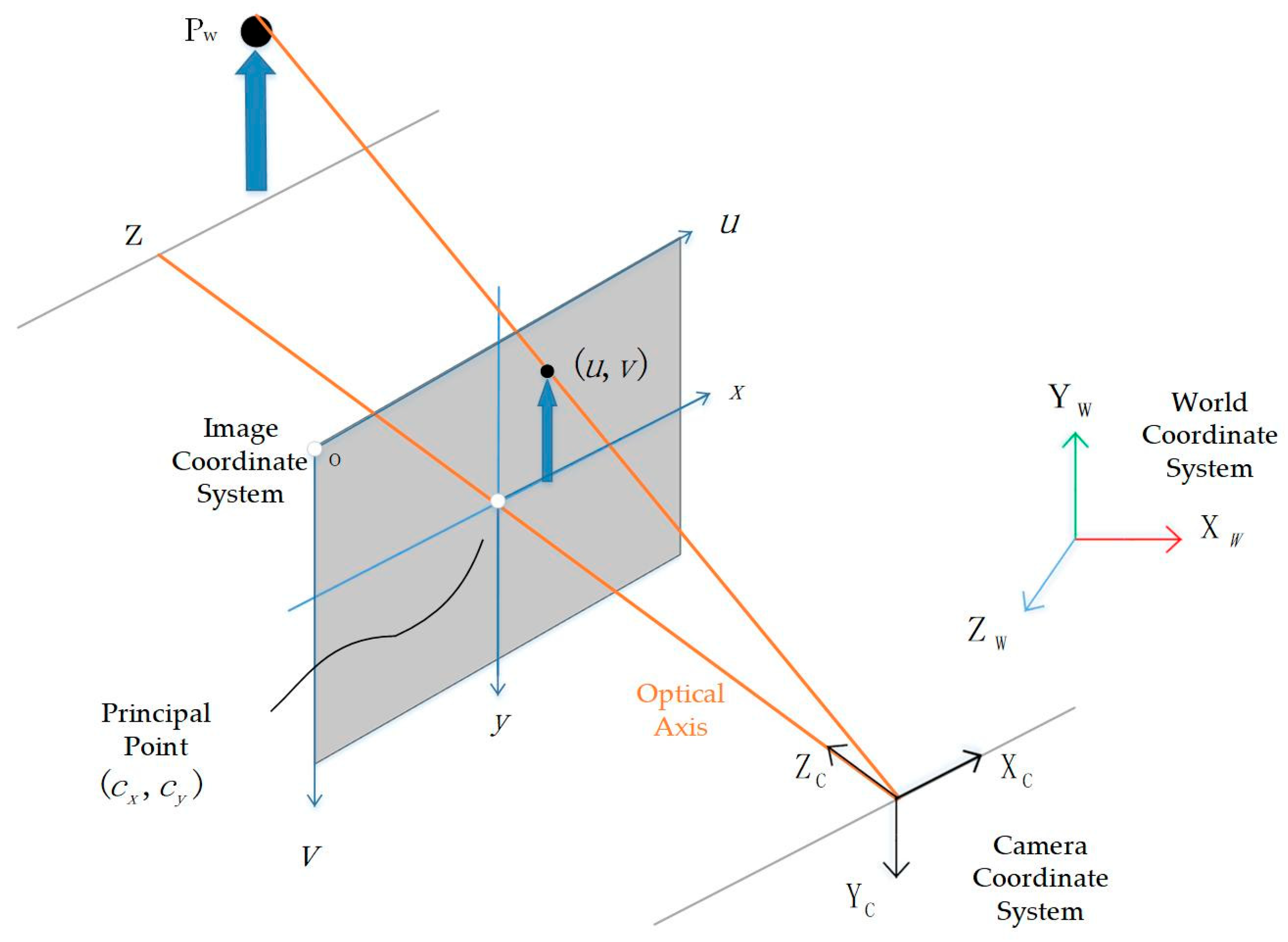 Sensors 25 05409 g002