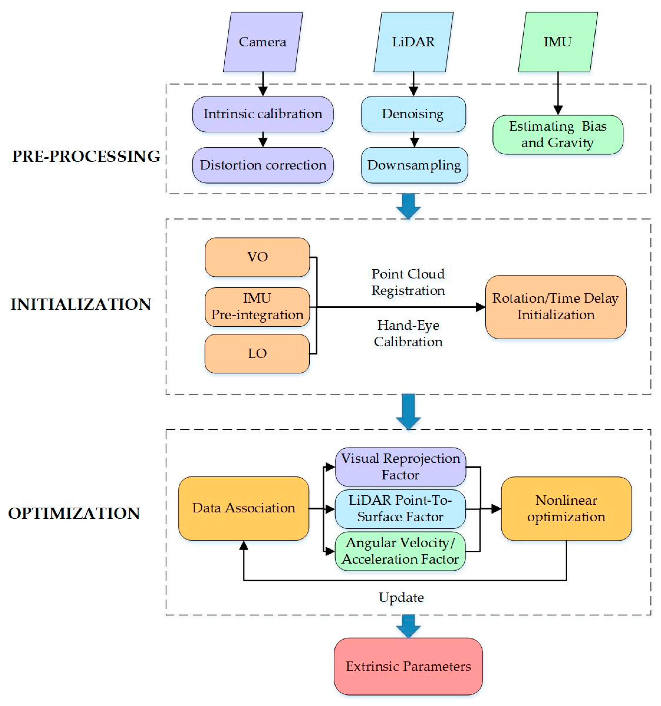 Sensors 25 05409 g005