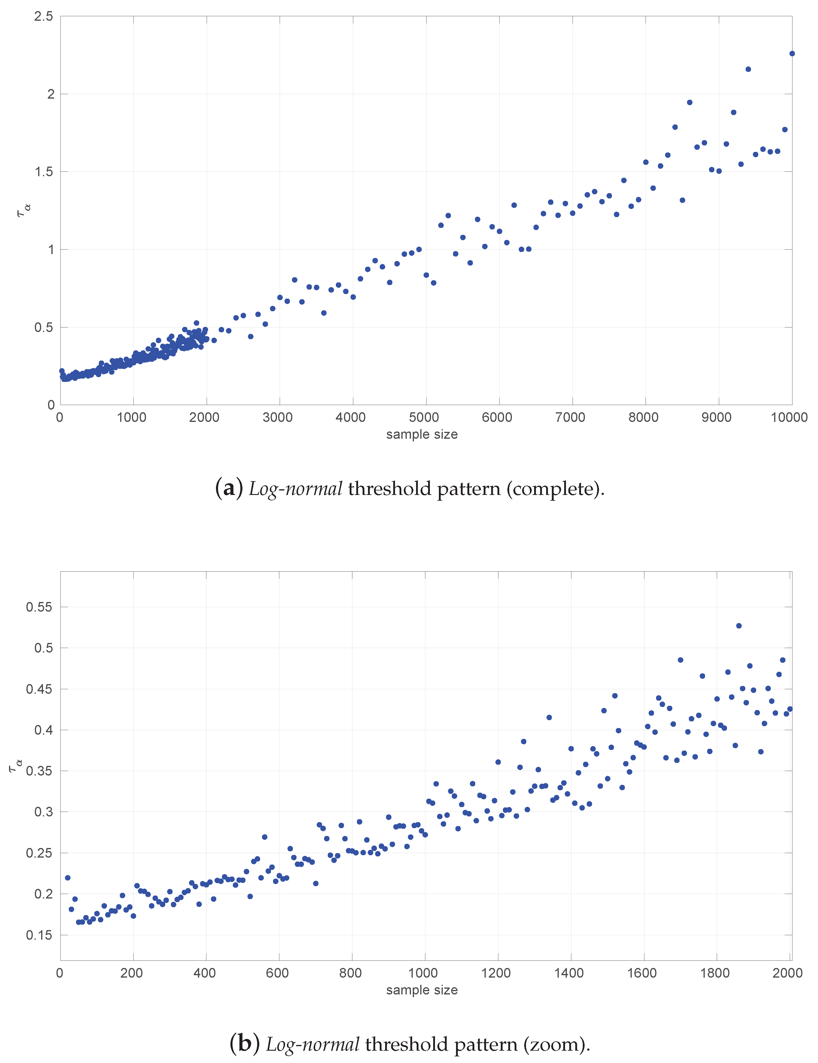 Sensors 25 05413 g003