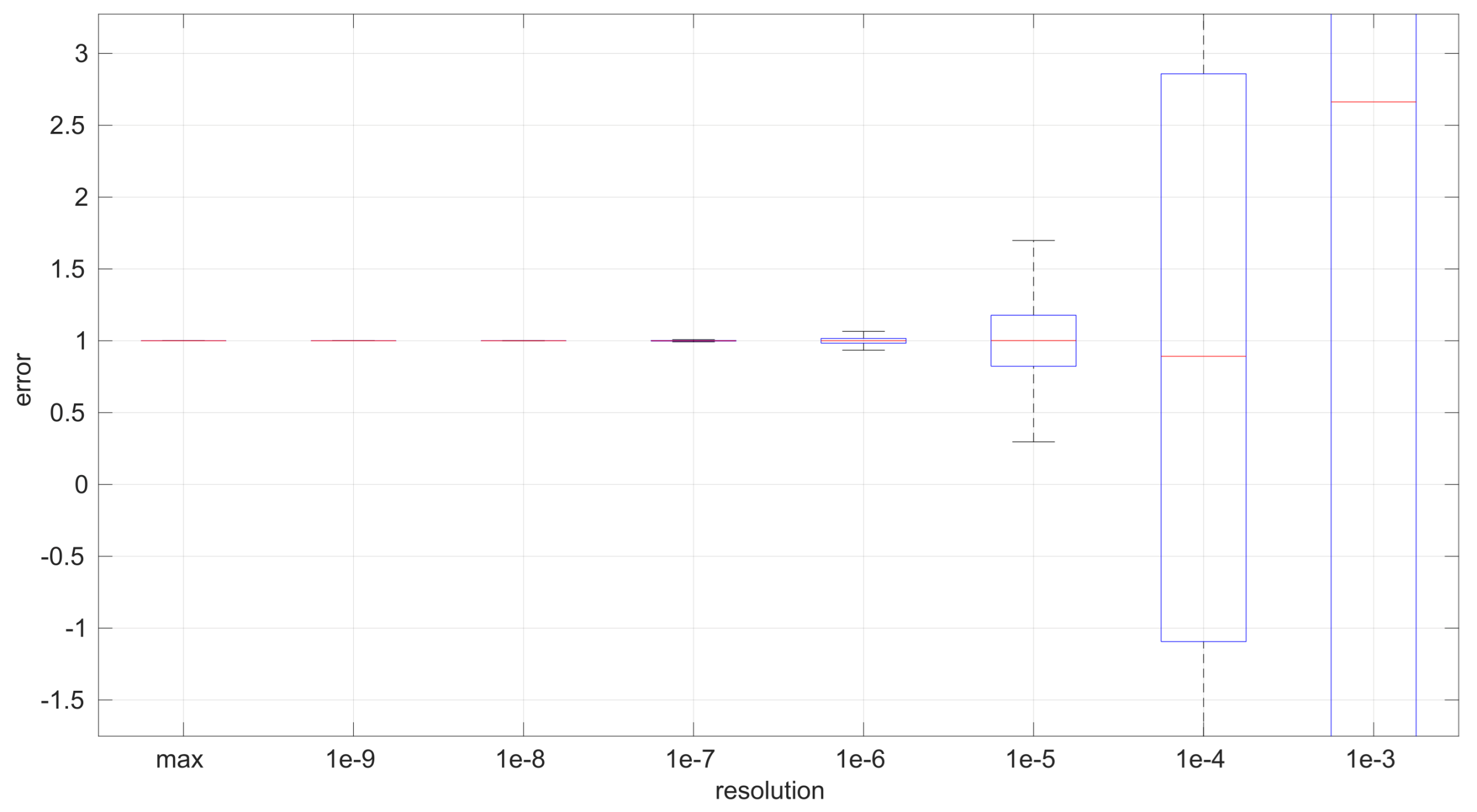 Sensors 25 05413 g012