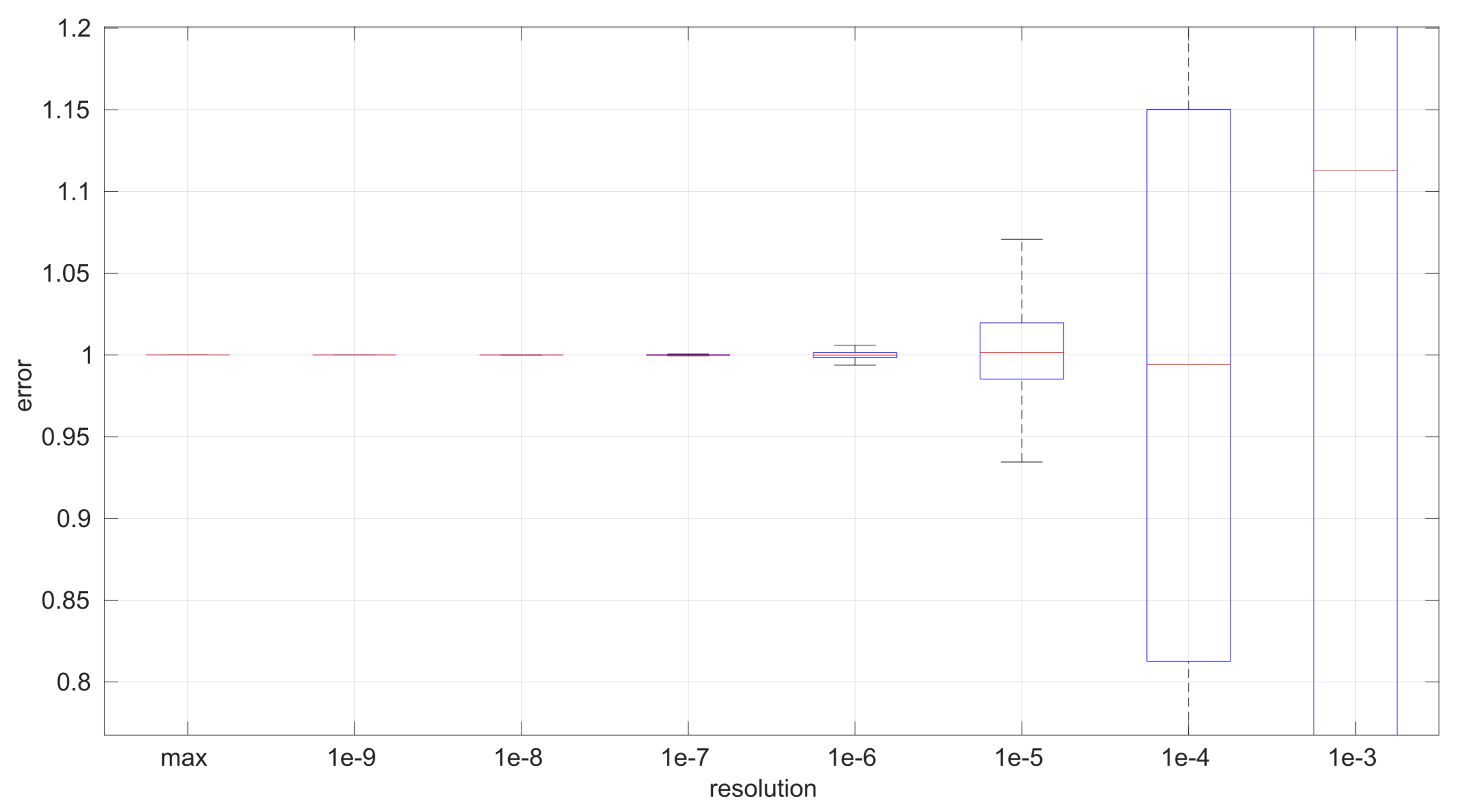 Sensors 25 05413 g013
