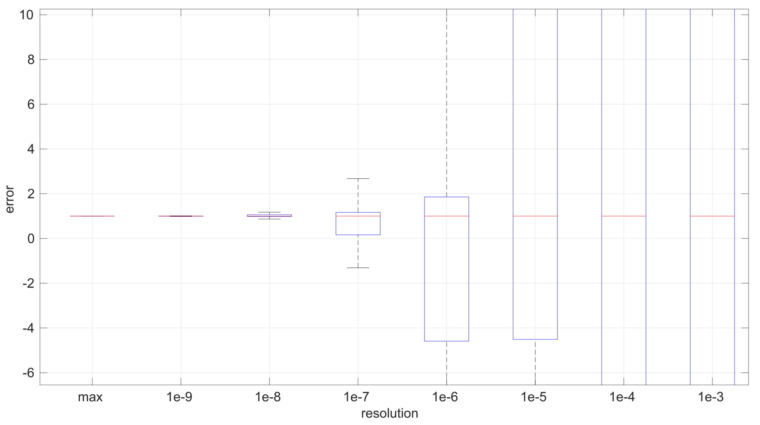 Sensors 25 05413 g014