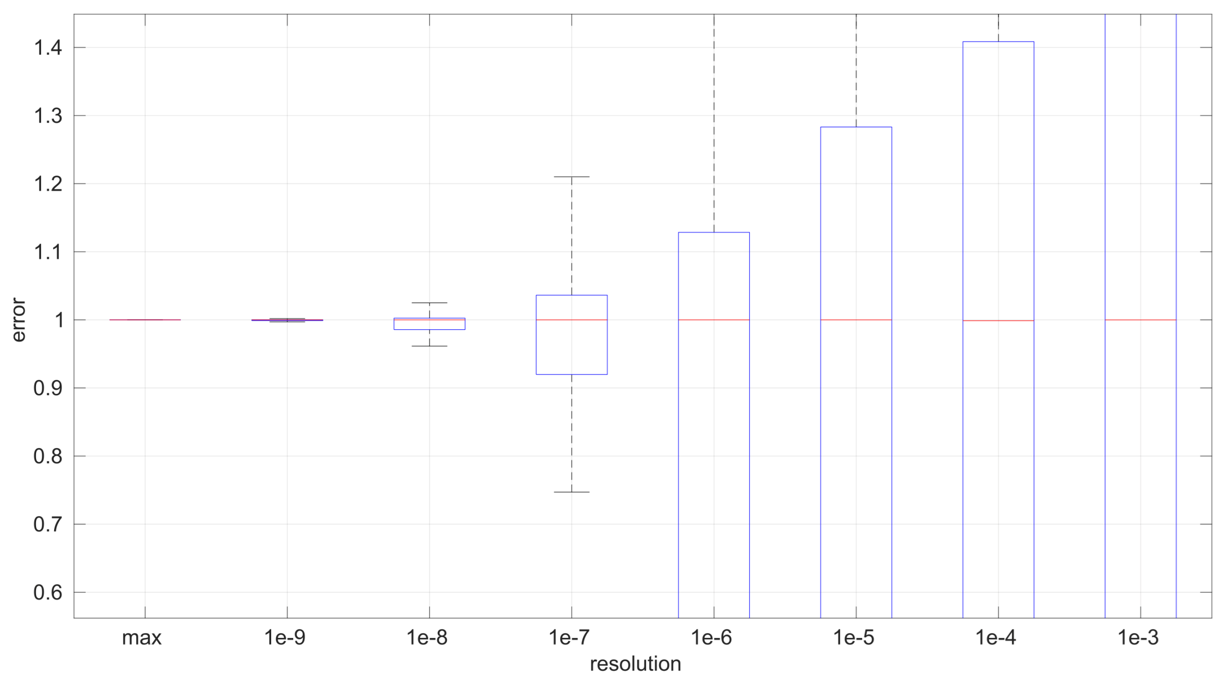 Sensors 25 05413 g016