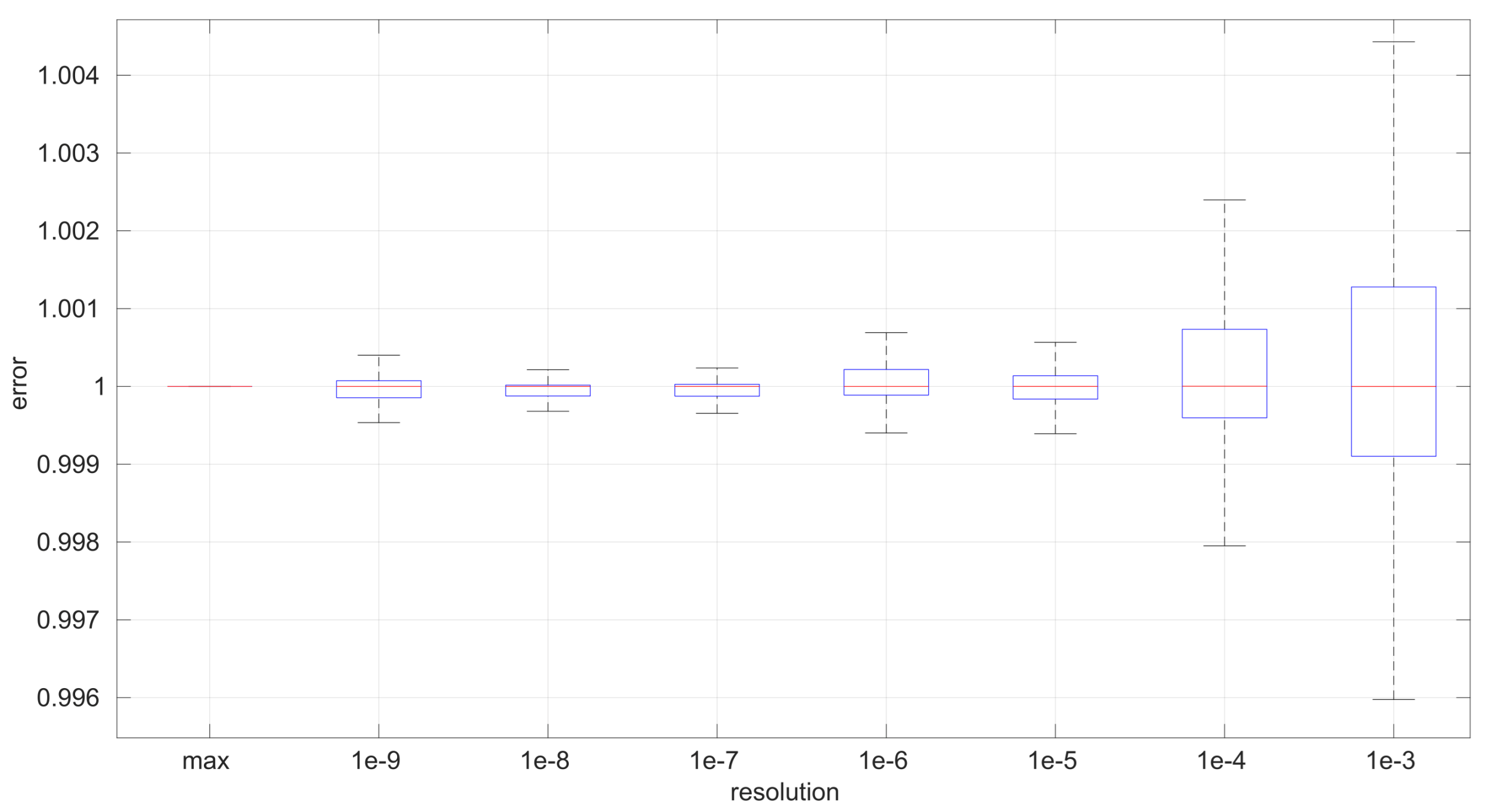 Sensors 25 05413 g017