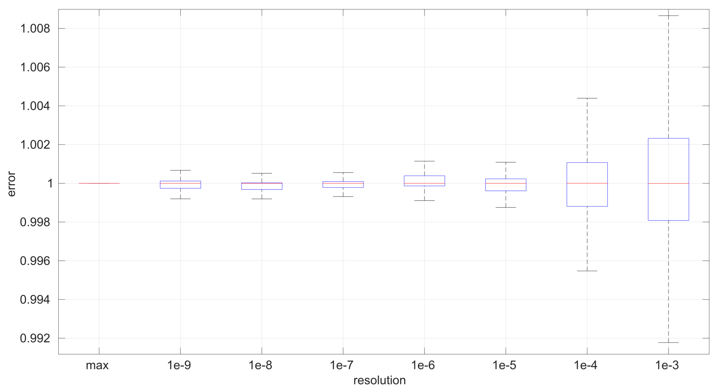 Sensors 25 05413 g018