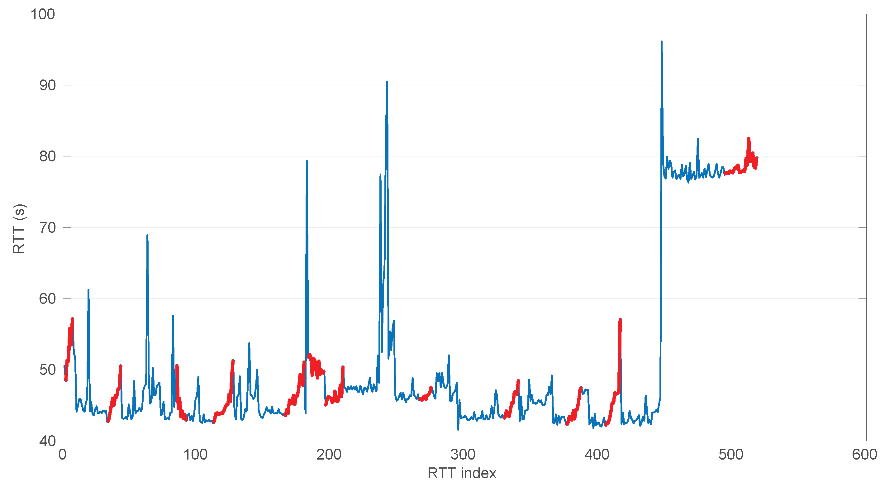 Sensors 25 05413 g021