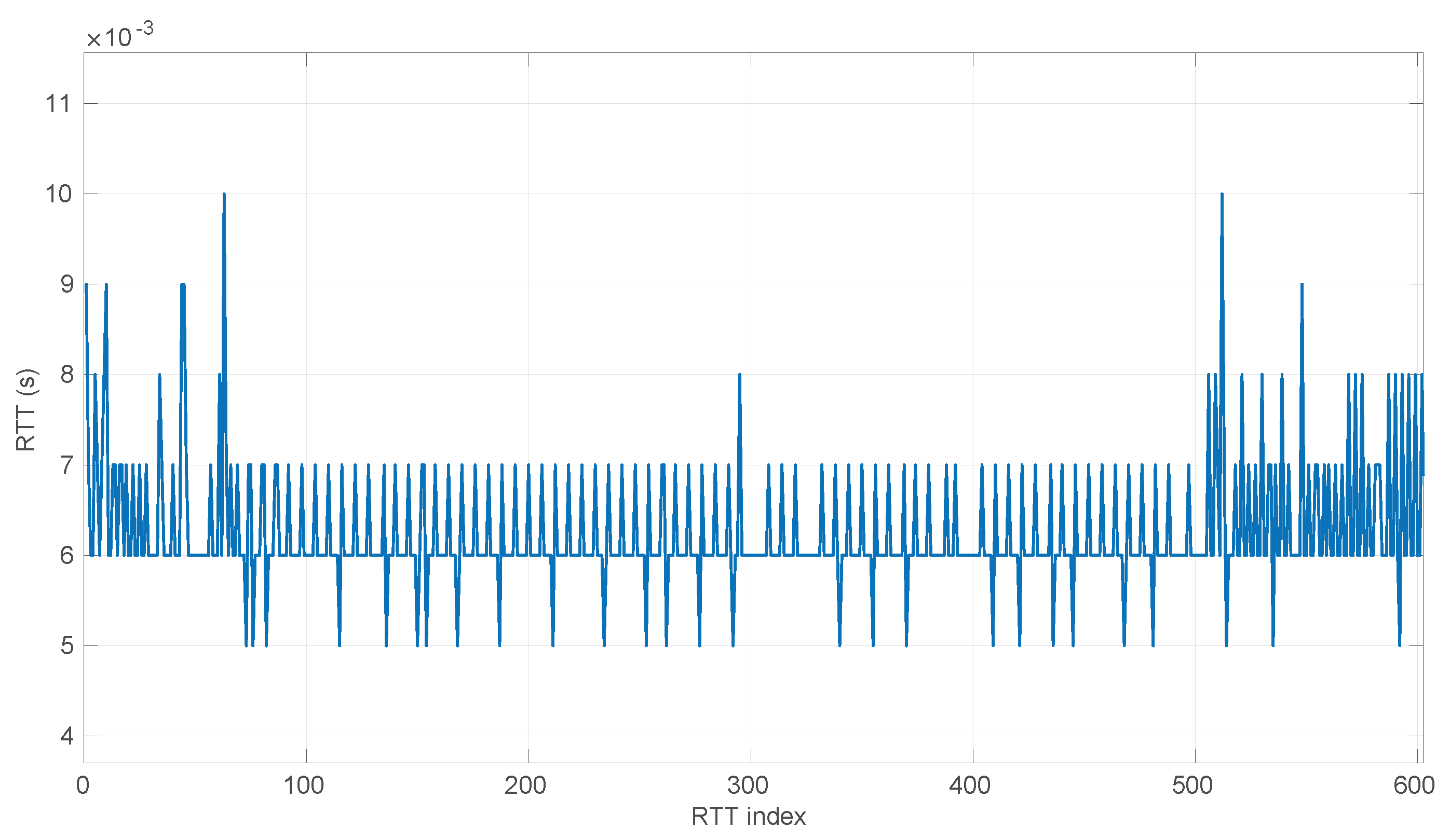 Sensors 25 05413 g027
