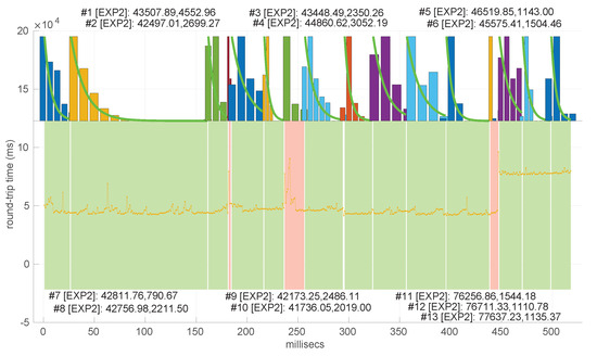 Sensors 25 05413 g029