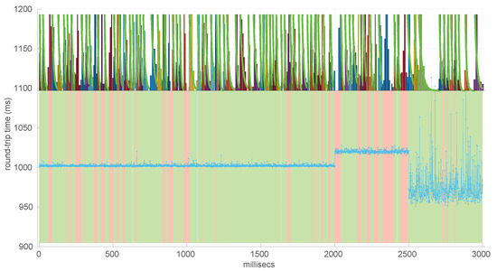 Sensors 25 05413 g030