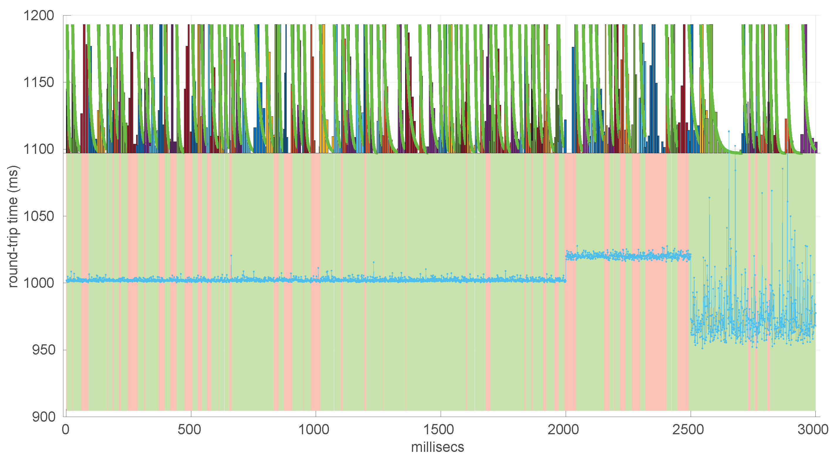 Sensors 25 05413 g030