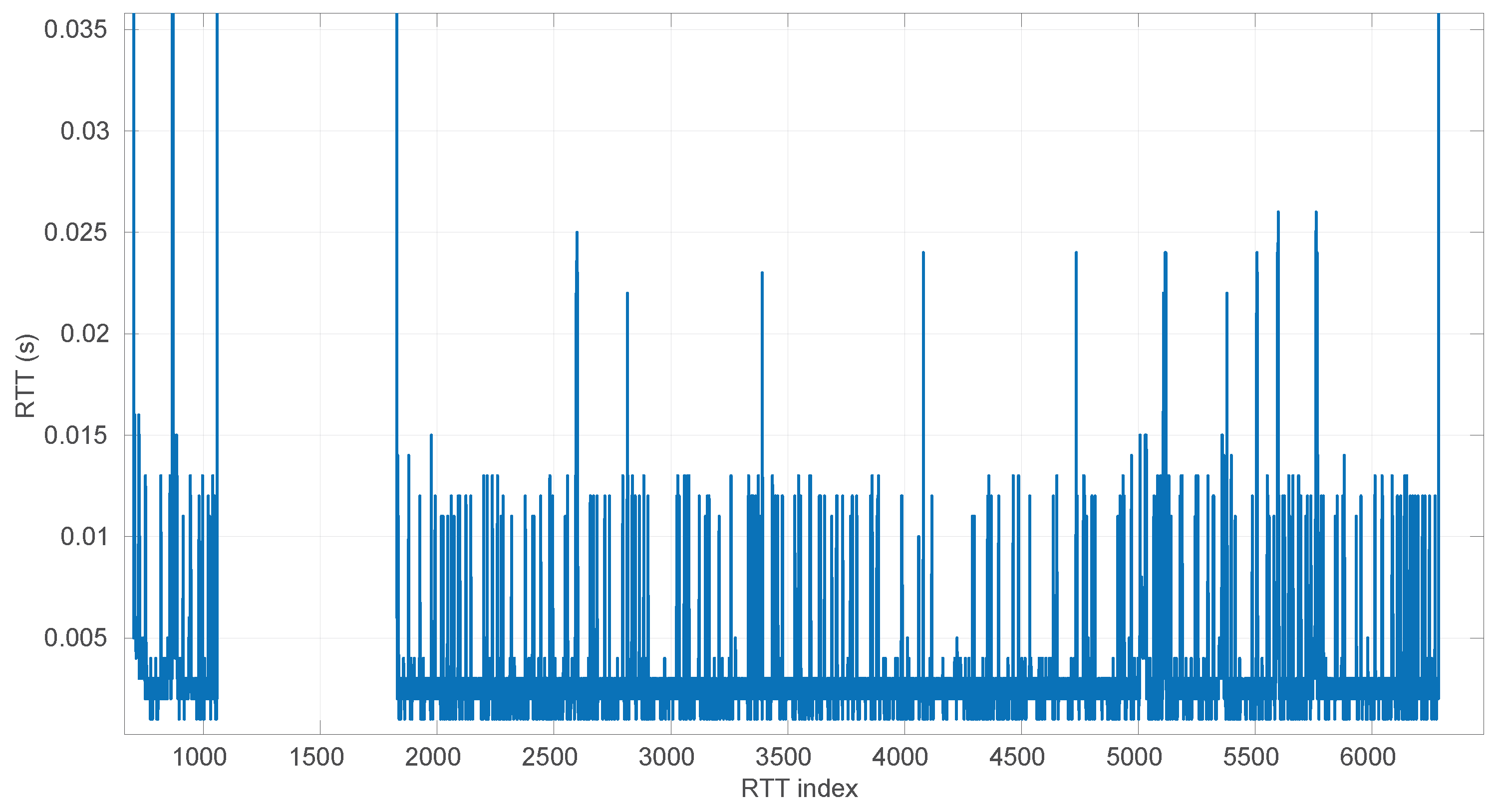 Sensors 25 05413 g035