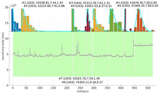 Sensors 25 05413 g040