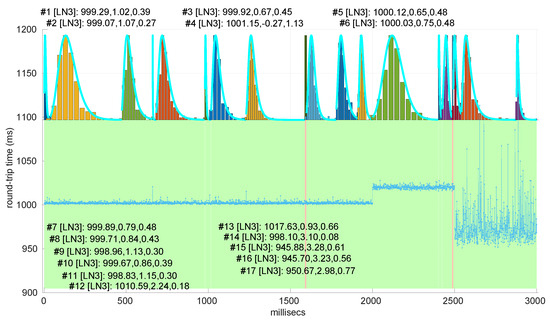 Sensors 25 05413 g041