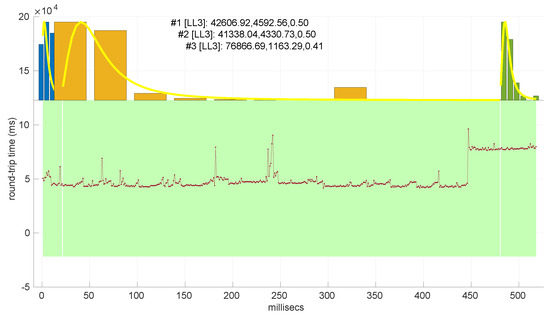 Sensors 25 05413 g047