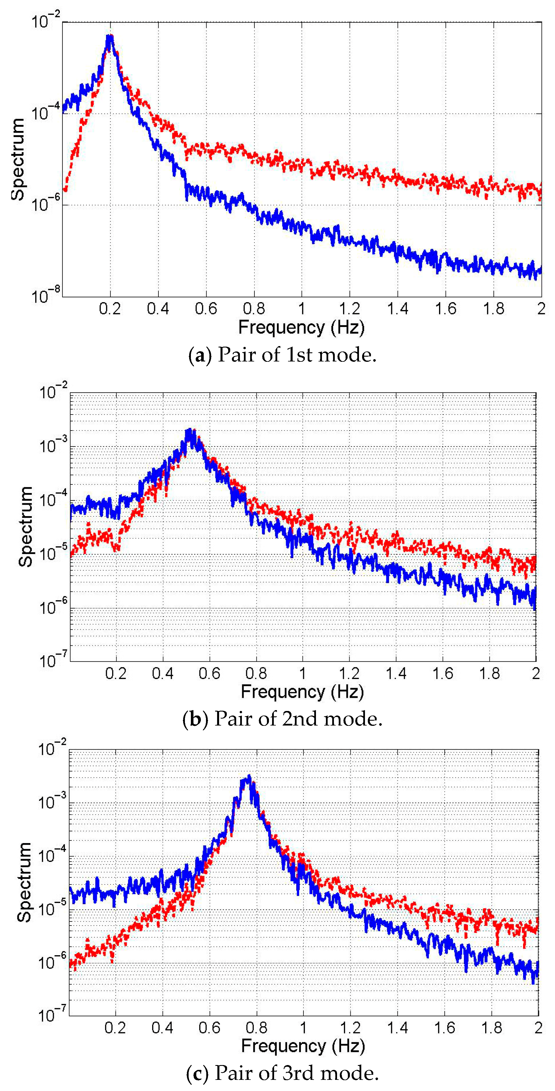 Sensors 25 05416 g002