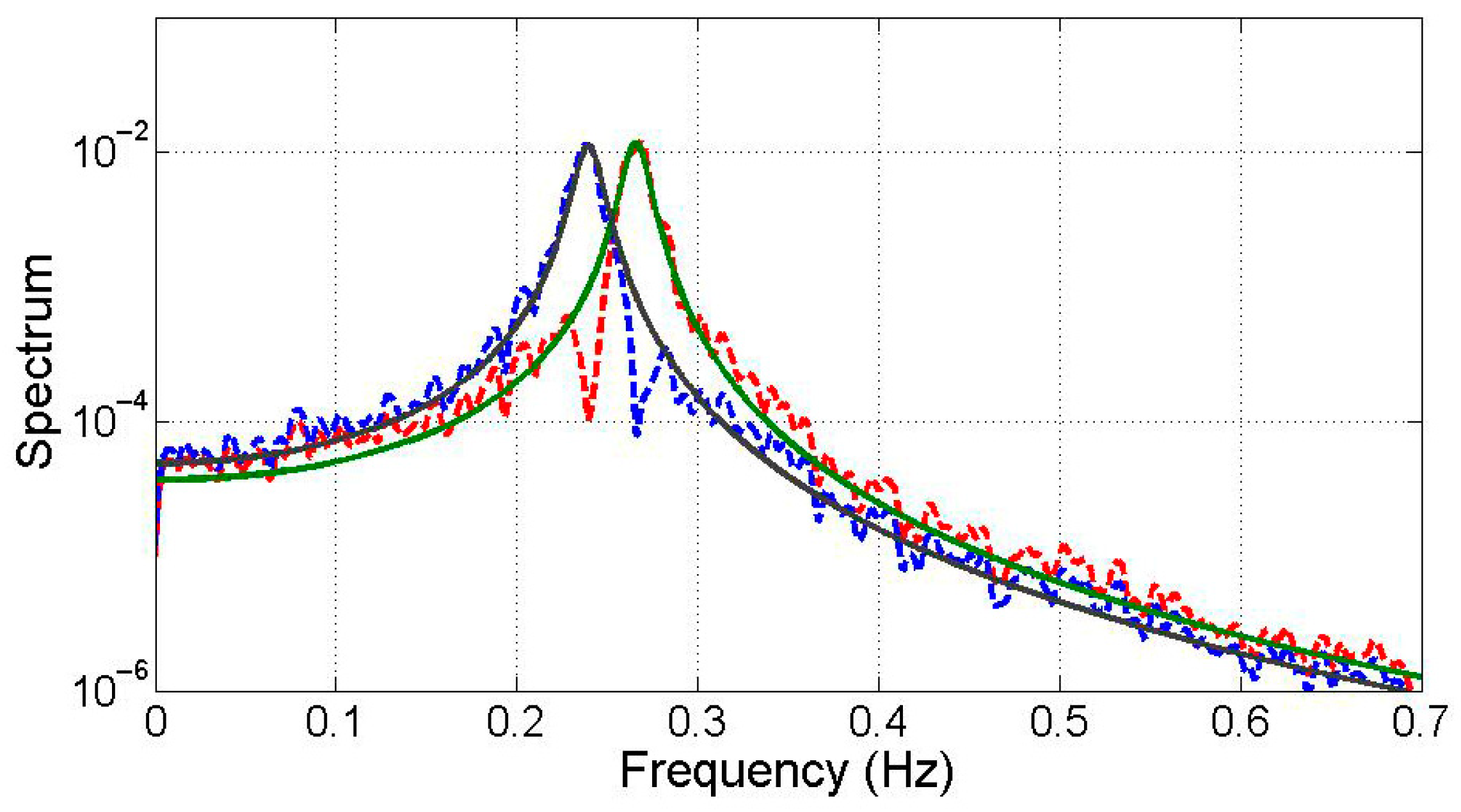 Sensors 25 05416 g005