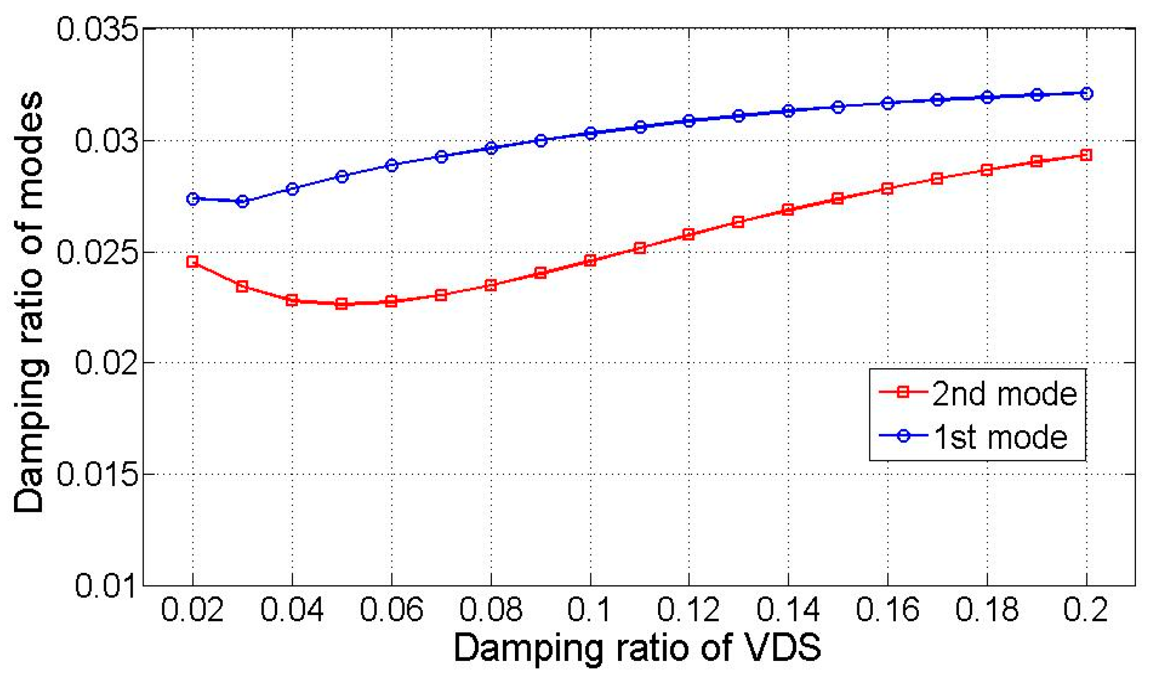 Sensors 25 05416 g006