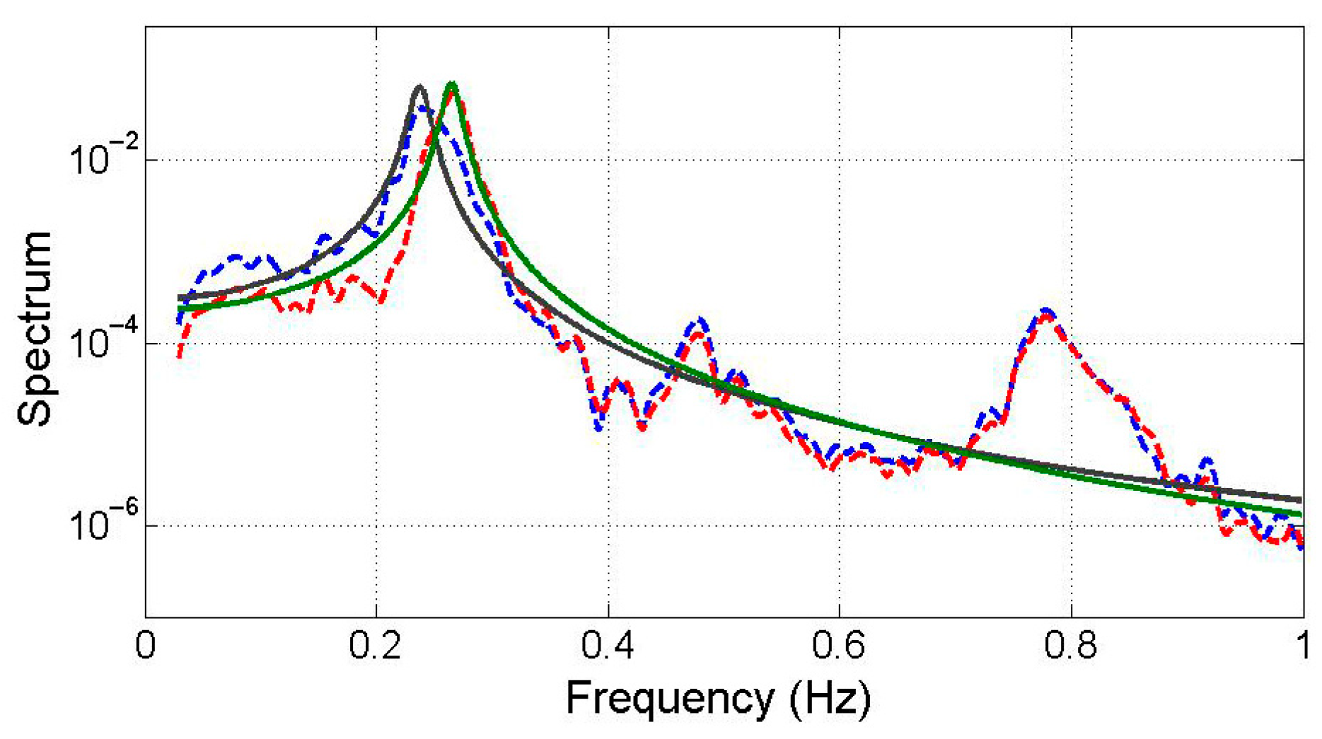 Sensors 25 05416 g009