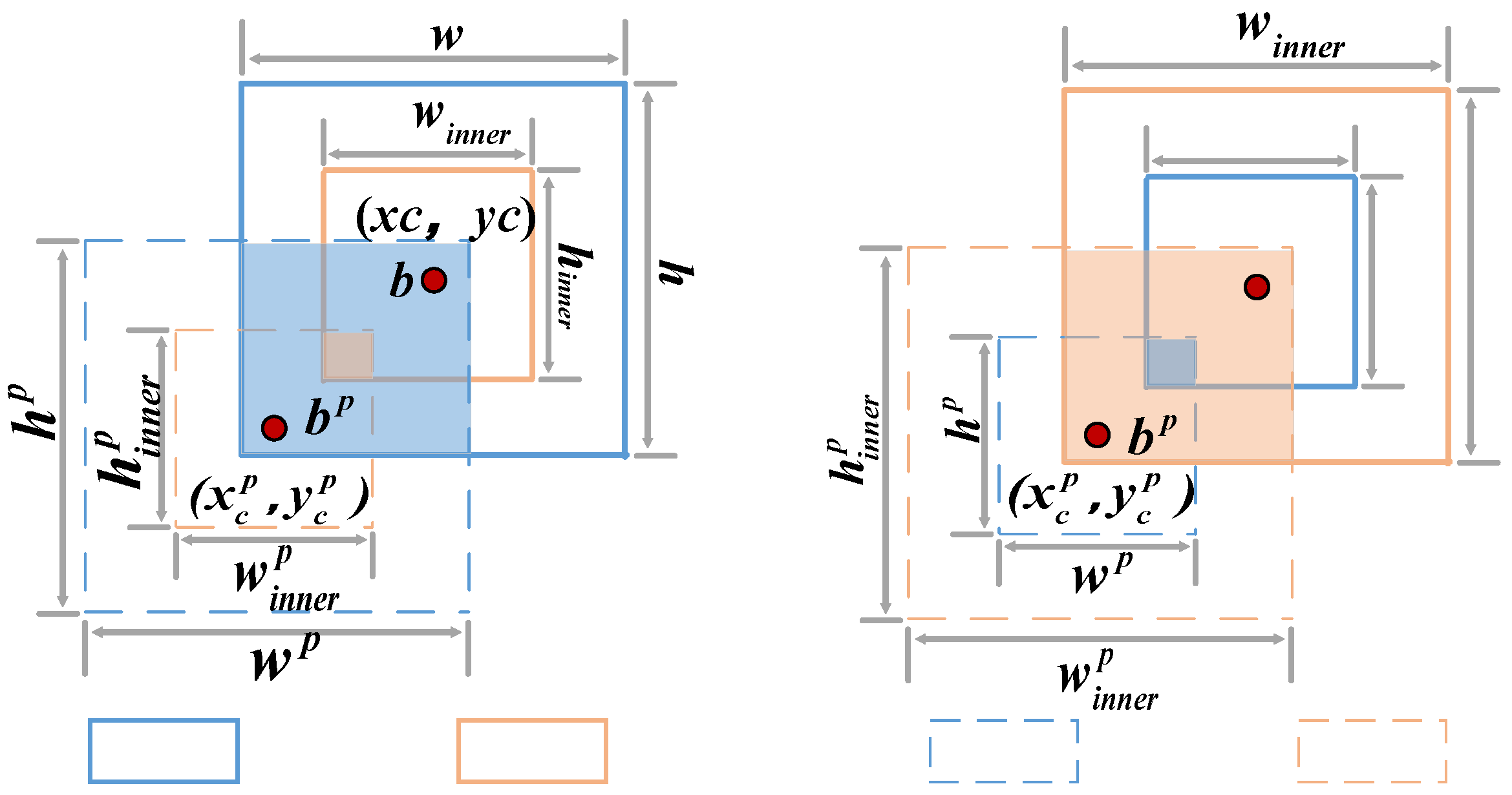 Sensors 25 05421 g007