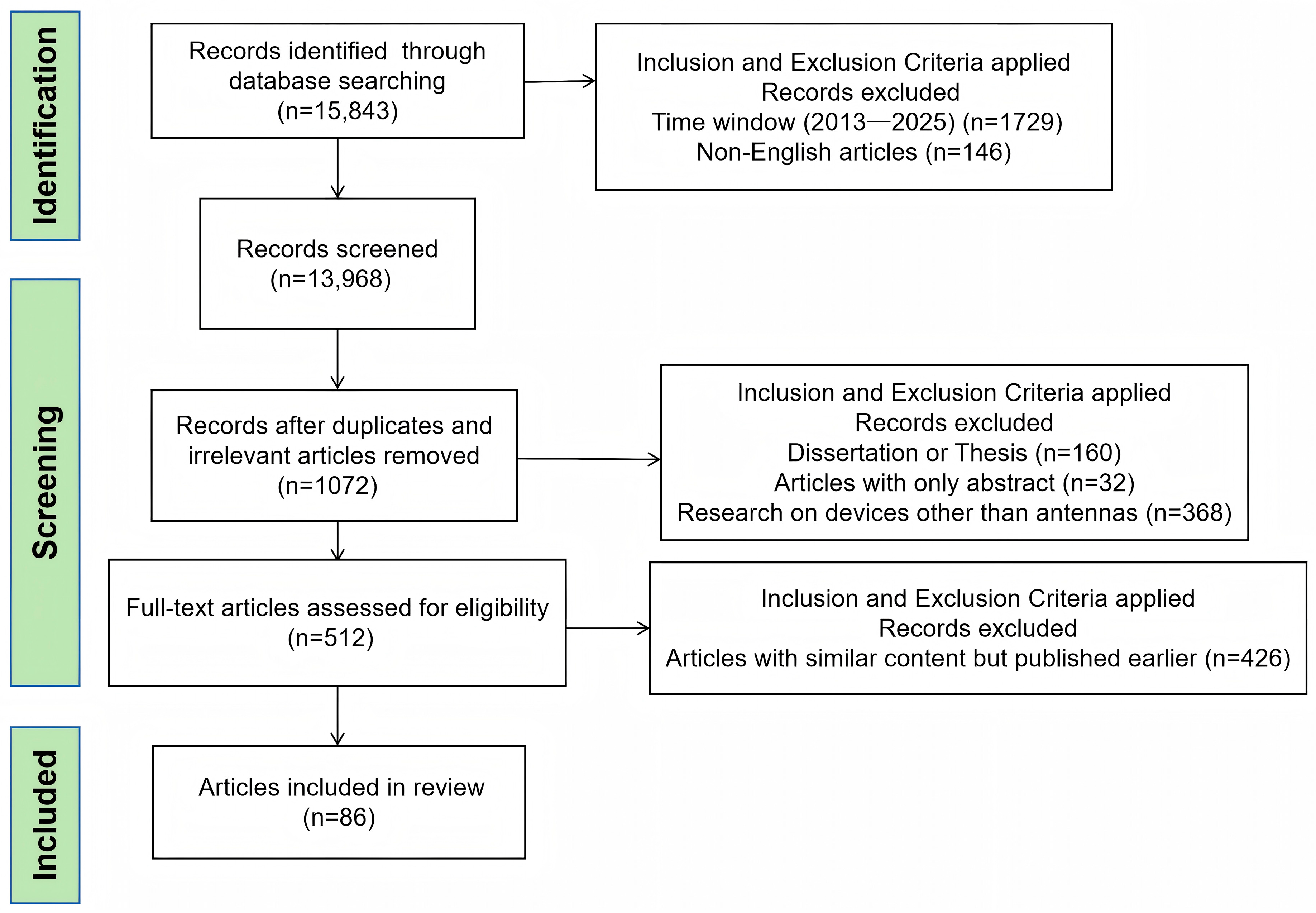 Sensors 25 05424 g002